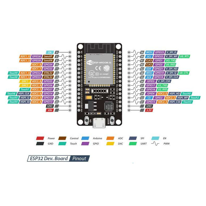 ESP-32 WIFI Bluetooth – Aretronics