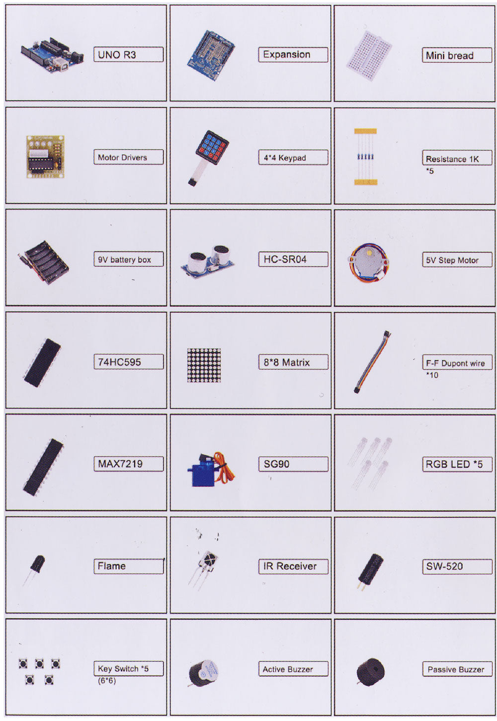 Uno R3 Component List UNO R3 STARTER KIT – Aretronics